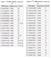 Thumbnail for version as of 00:23, 18 October 2013