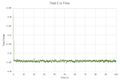 Figure 1: Total energy against time plot for timestep 0.001
