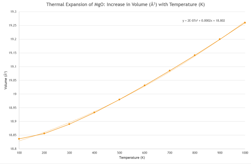 File:VolvsTempcurve.png