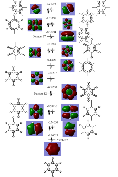 File:Benzene MO diagram WJ.png