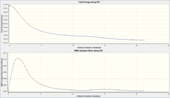 Figure 20: IRC curves outputted for the boat TS to a gauche conformer of 1,5-hexadiene