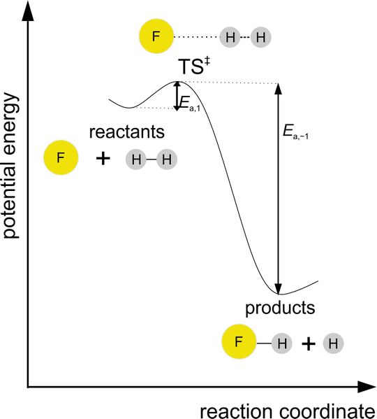 File:Jt3818 energy diagram.jpg