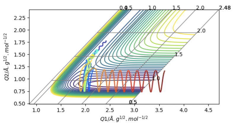 File:Lr717 reactiondynamics 0.1 different skew plot.log