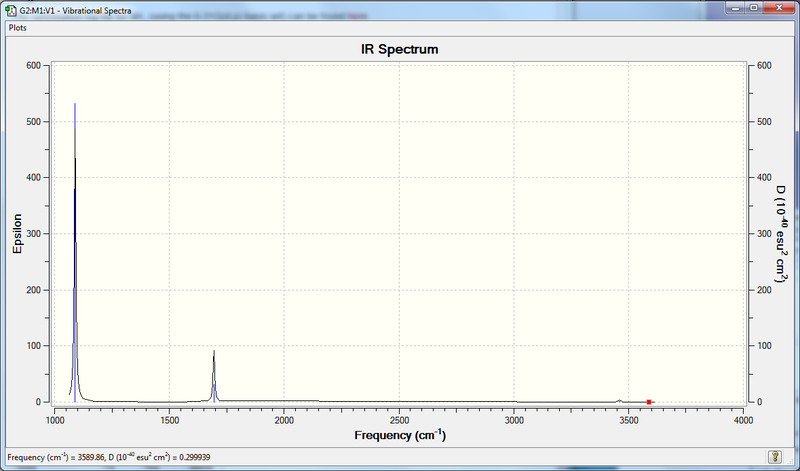 File:Pjm nh3 freq spec.png