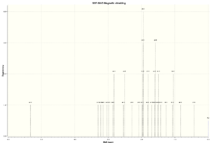 1H NMR chair