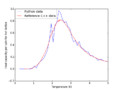 Thumbnail for version as of 15:36, 1 February 2015