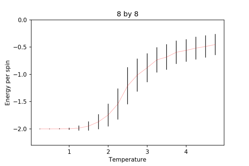 File:88E.png