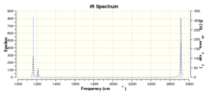 IR spectrum of BH3