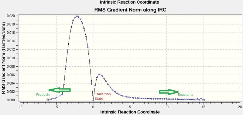 File:Diels alder 1 IRC gradient.jpg