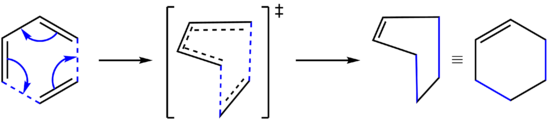 Figure 25: Reaction scheme for the Diels-Alder cycloaddition of ethylene and butadiene