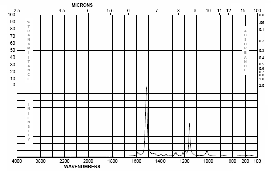 File:IRcarotene.bmp
