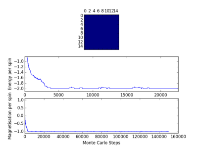Figure 20: 16x16 Lattice