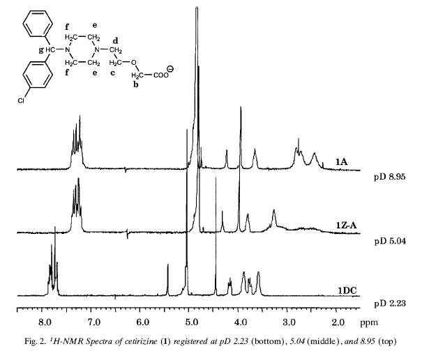 File:HNMR ceterizine.bmp