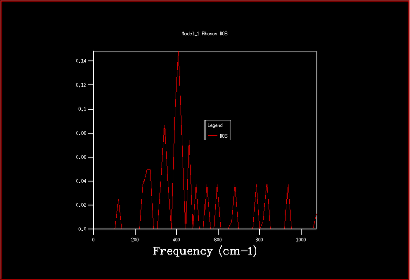 File:MgO Phonon DOS 3x3x3 cet114.png