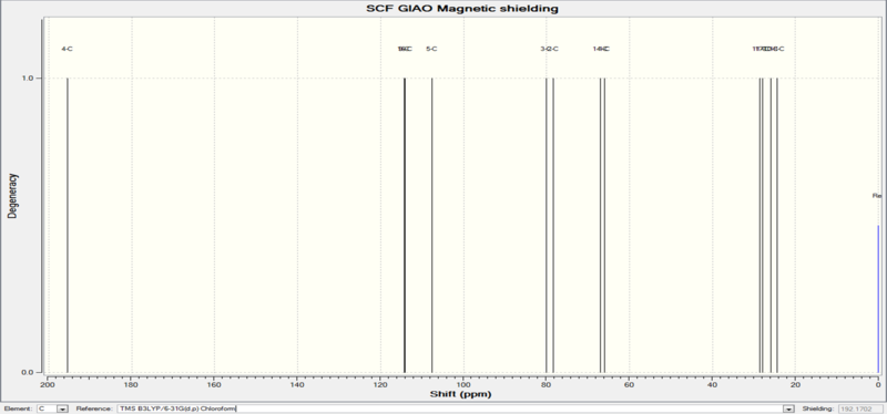File:Shi 13C NMR.png