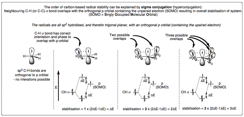 Sigma conjugation in alkanes.