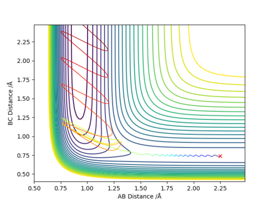 Figure 10 - A contour plot of a reactive trajectory for the F-H-H system