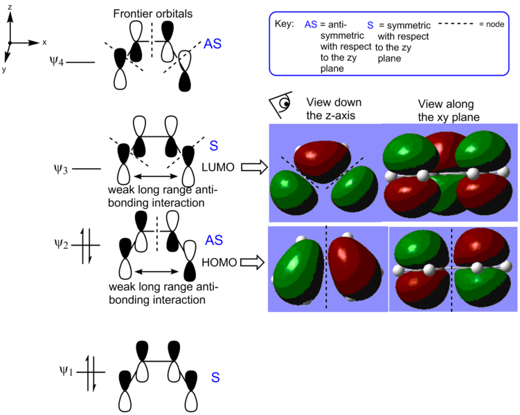 File:Frontier orbitals cis-butadiene.png