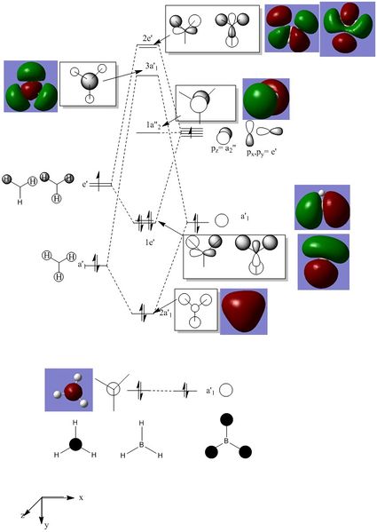 File:JN BH3 MOdiagram.jpg