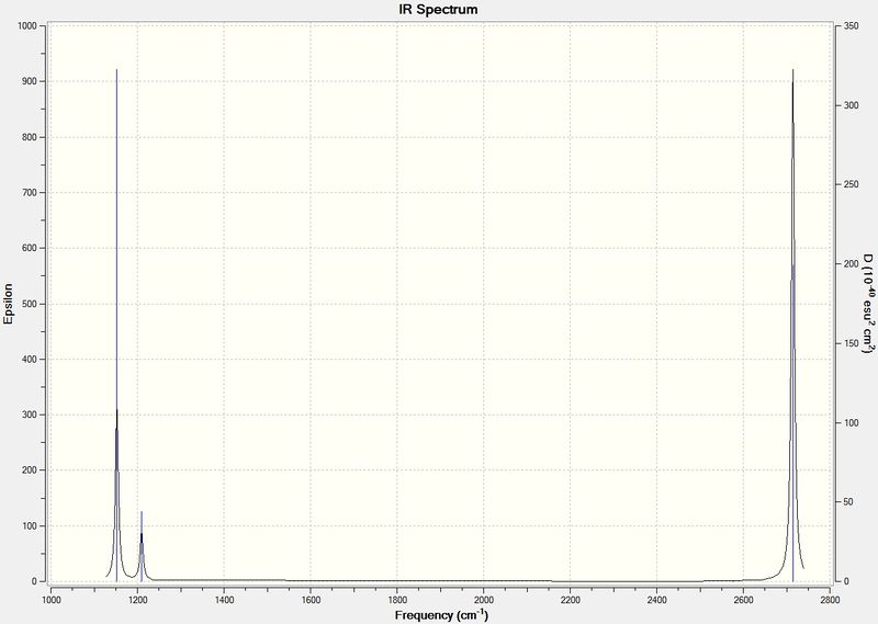 File:Mwh bh3 IR spectrum.jpg