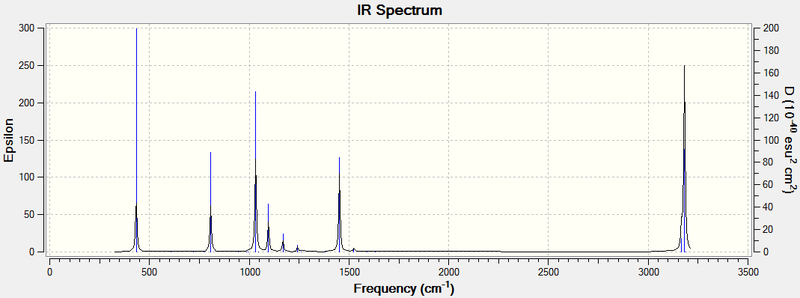 File:TAMSpectrum.png