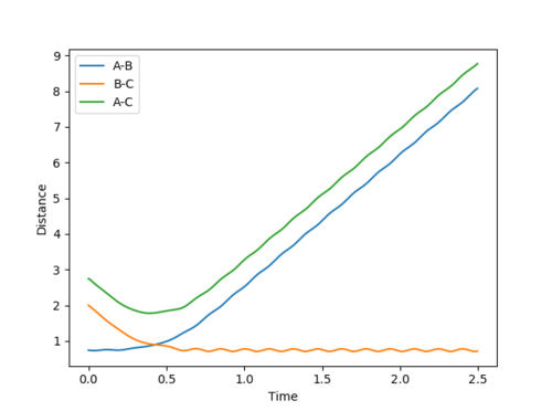 Figure 5 (b)