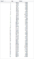 Thumbnail for version as of 13:15, 7 February 2013