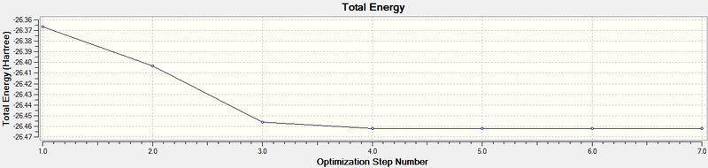 File:SM BH3 Optimisation 321G Graph1.jpg