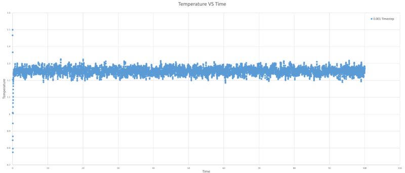 File:Temp 0.001 full.PNG