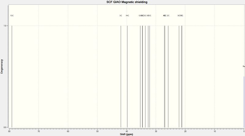 File:Ceg09Cubebol NMR.jpg