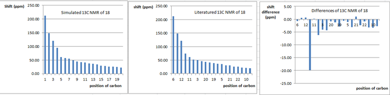 File:Column graph.png