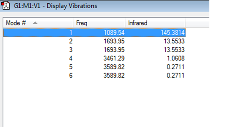 File:JSHIMADA NH3 Display Vibrations.png