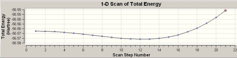 File:Jp806inversionpotentialenergyprofile.jpg