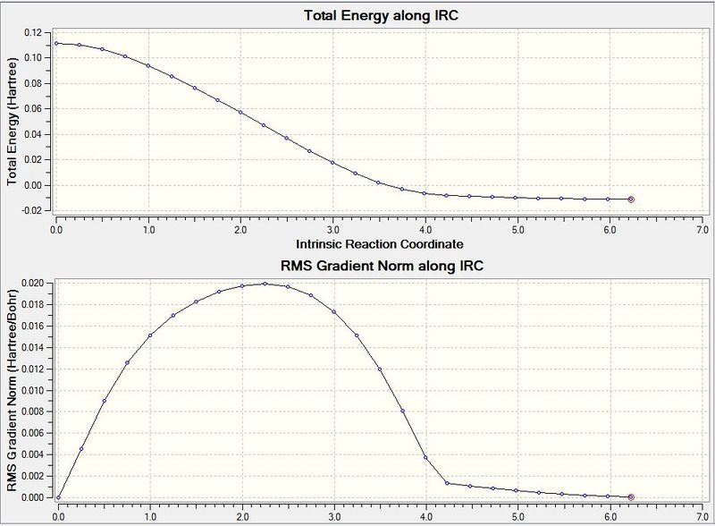 File:TS Guess AM1 IRC Graphs.JPG