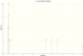 Thumbnail for version as of 13:06, 27 January 2014