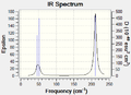 Thumbnail for version as of 15:51, 21 February 2013