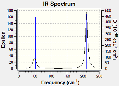 The IR spectrum of TlBr3 as calculated from the molecular vibrations