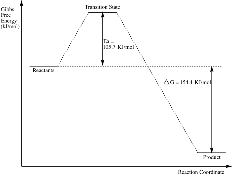 File:Reaction Profile Chele.png