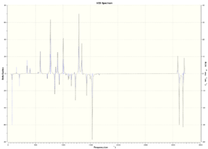 The VCD Spectrum of S-Styrene