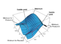 Thumbnail for version as of 05:29, 30 November 2015