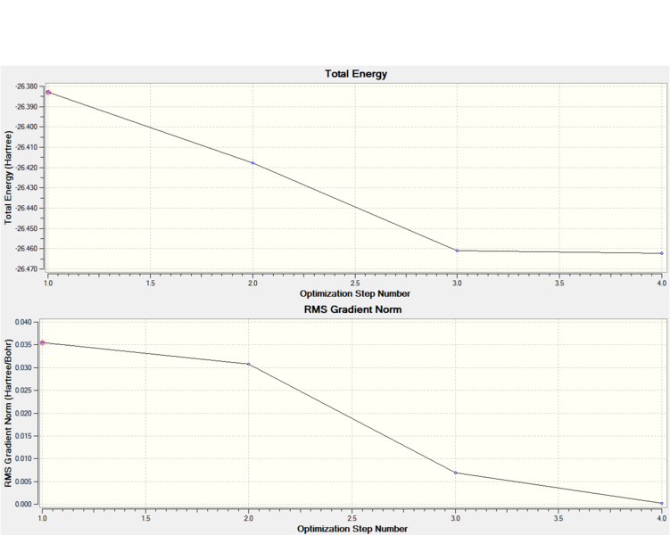 File:Bh3graphs.PNG