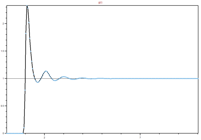 Figure 15: RDF for a liquid