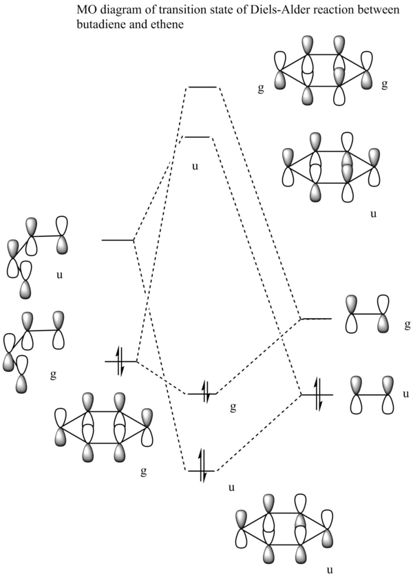 SVG‎