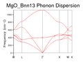 Thumbnail for version as of 23:21, 1 February 2016