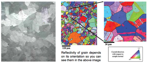 Example of grain boundaries.