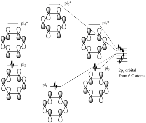 MO diagram of benzene with only pi orbital