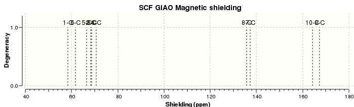 File:Naphthalene epoxide c nmr.svg