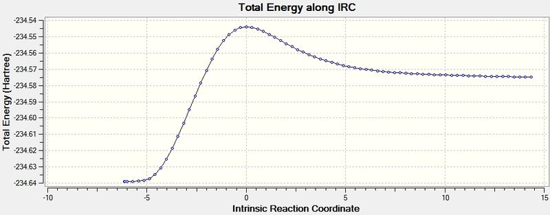 File:Rxn1IRCenergygraph.jpg