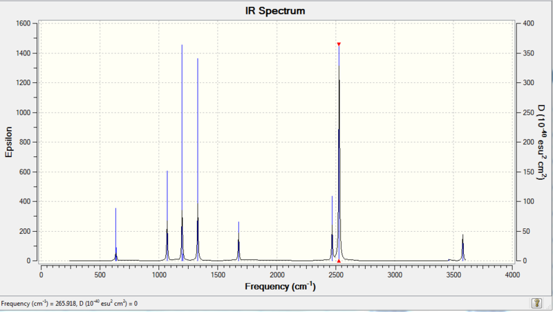 File:TS4111 NH3BH3 freq spectrum.png