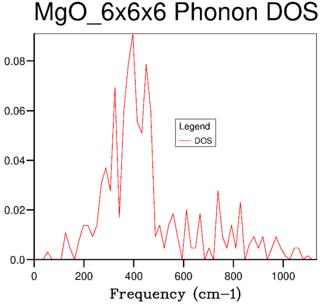 File:Wm1415 DOS 6x6x6.PNG